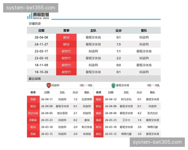 阿森纳所有常规进攻球员射正率处英超中上区间，终结环境存系统性缺陷